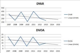 Credit: Data via FootballOutsiders.com