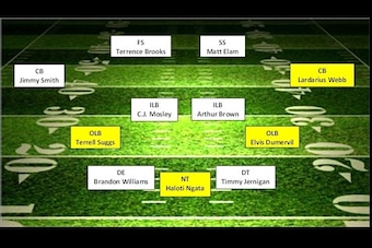 The yellow boxes represent players older than 25.