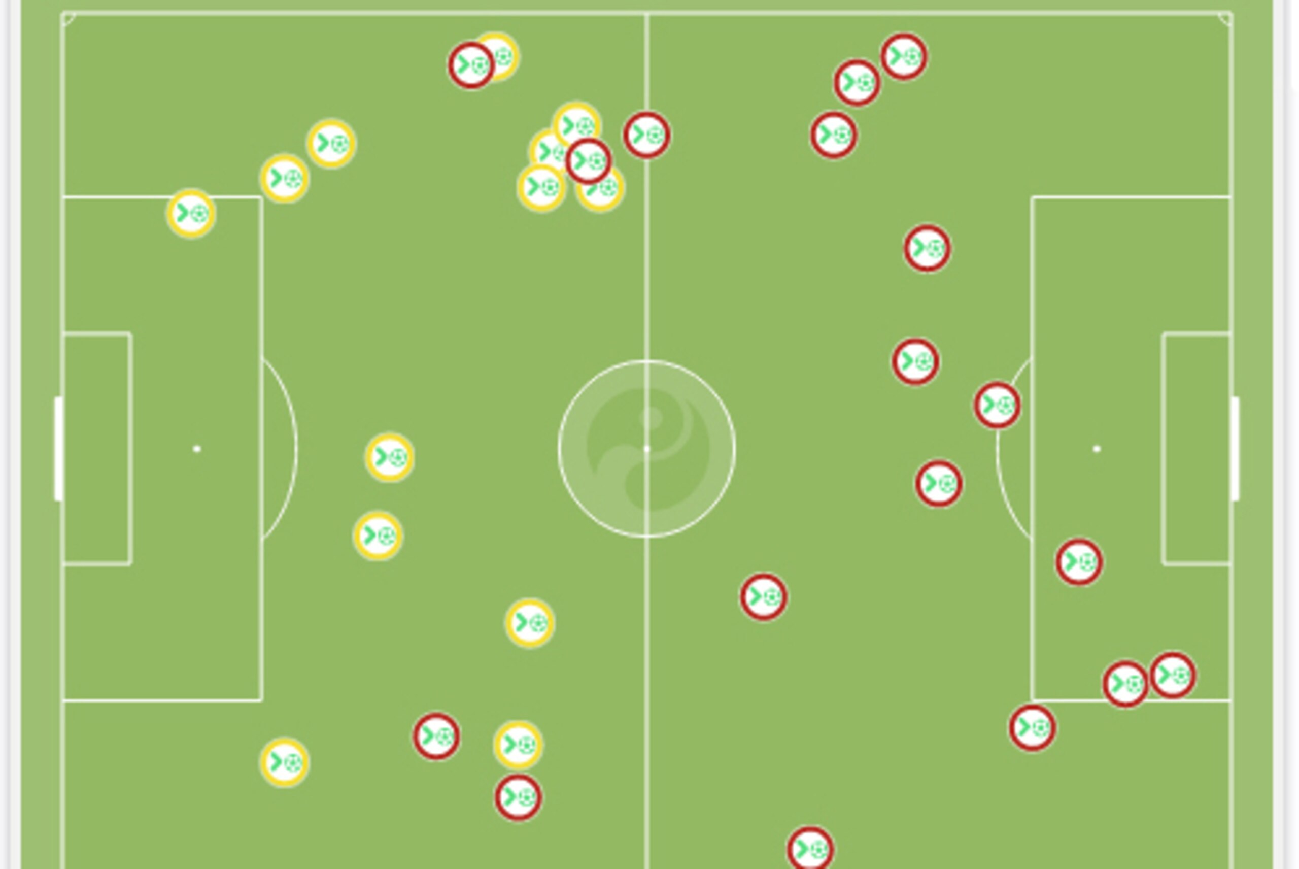 Interceptions by both sides.