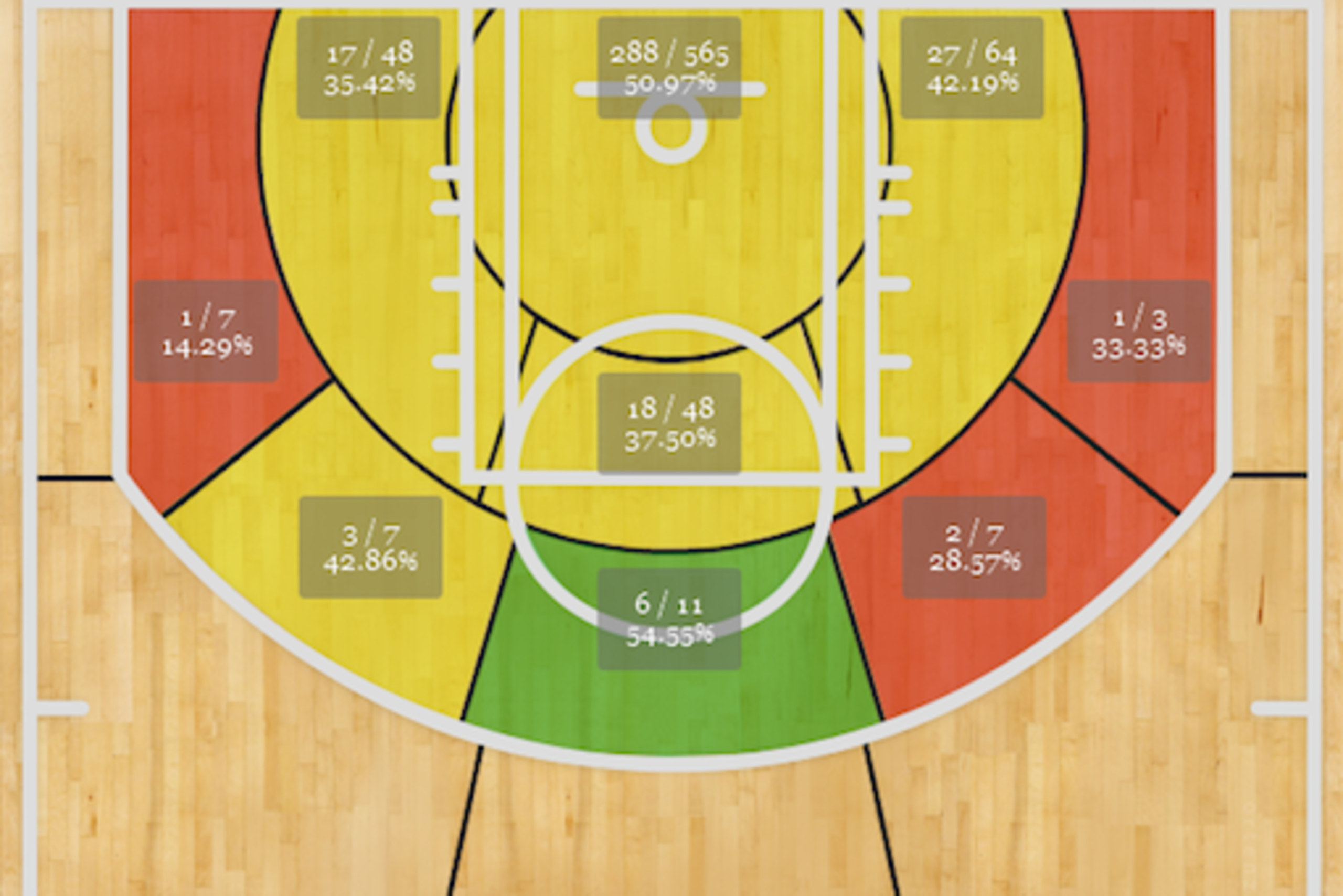 Thompson's 2013-14 shot chart.