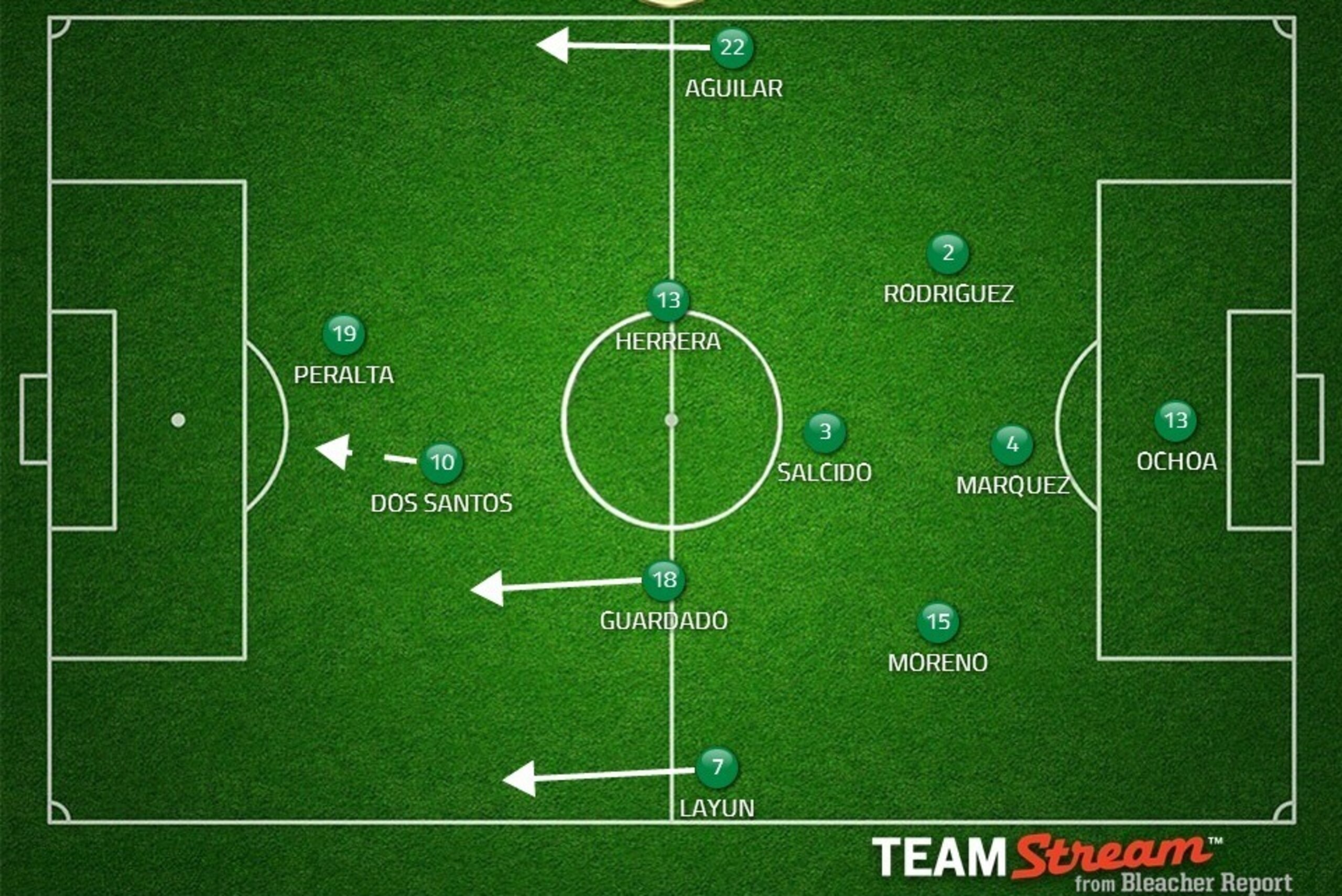 Possible switch: Salcido/Fabian.
