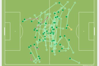 Vazquez's stellar passing vs. Cameroon.