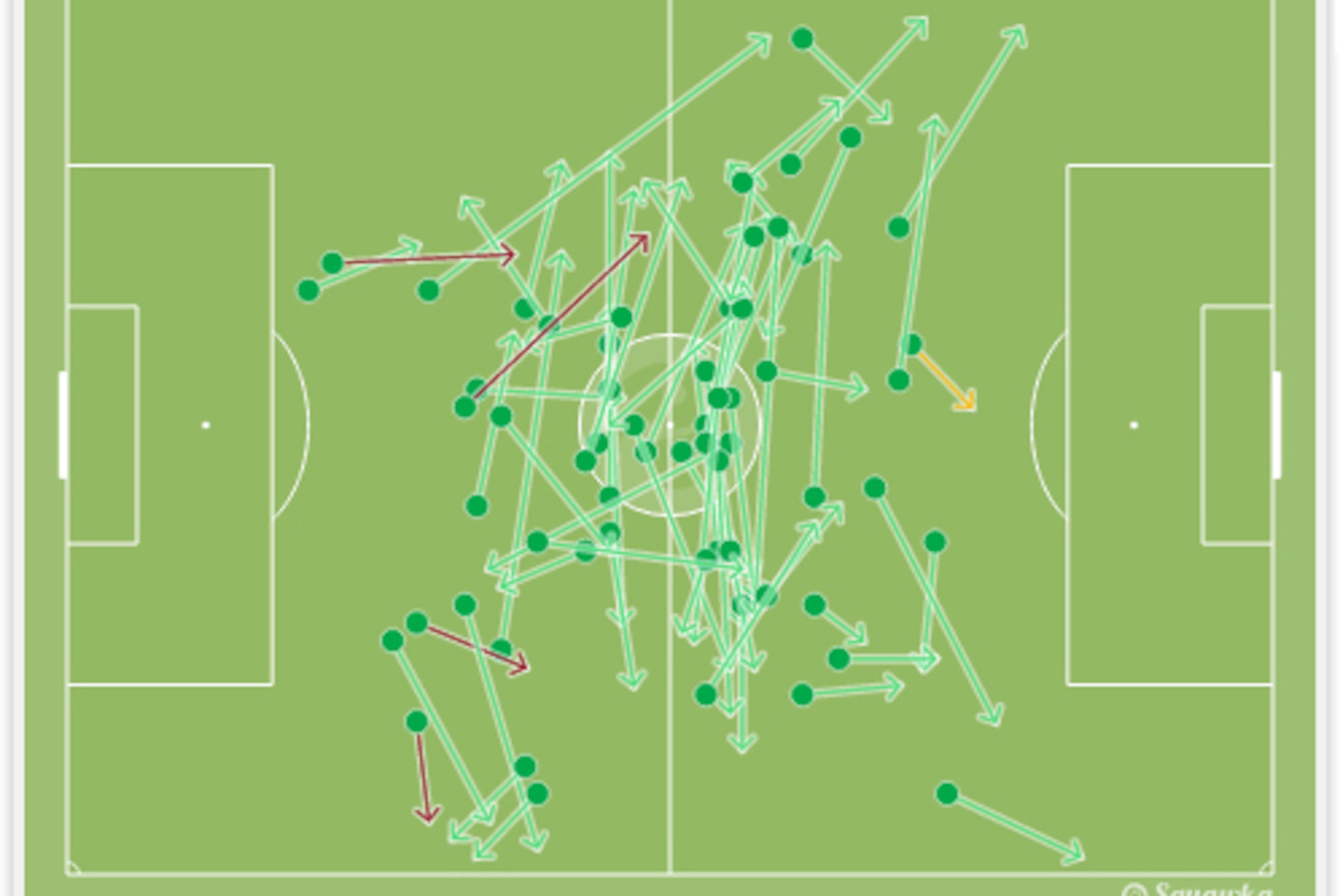 Vazquez's stellar passing vs. Cameroon.