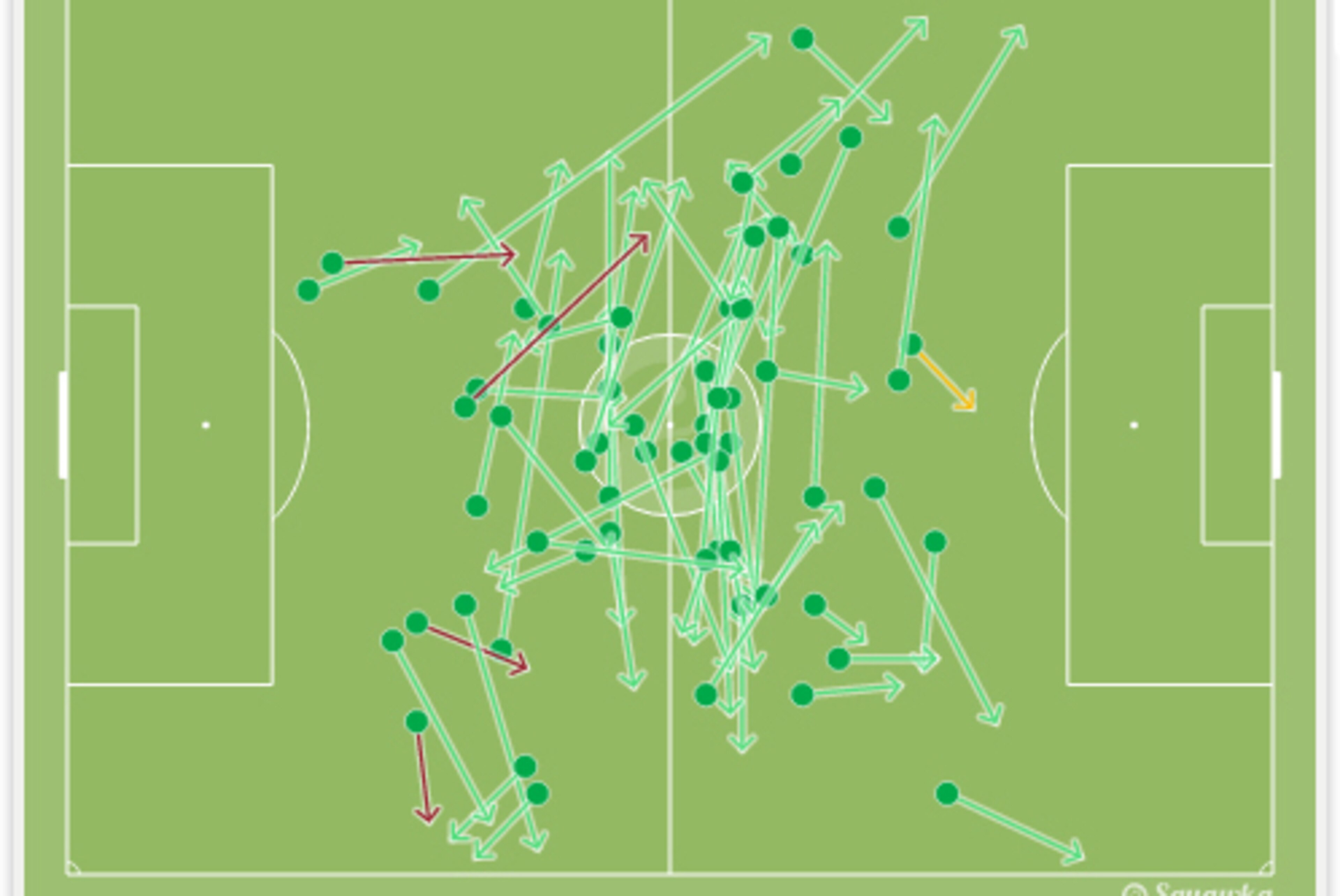 Vazquez's stellar passing vs. Cameroon. Vazquez's stellar passing vs. Cameroon.