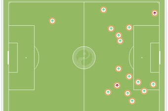 NED take-on numbers improved dramatically in the second half.