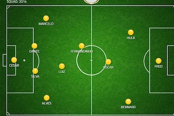 How Brazil could line up against Colombia on Friday.