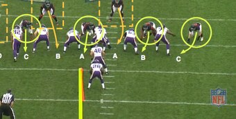 Bleacher Report's Matt Bowen diagrams the 4-3 Under front.