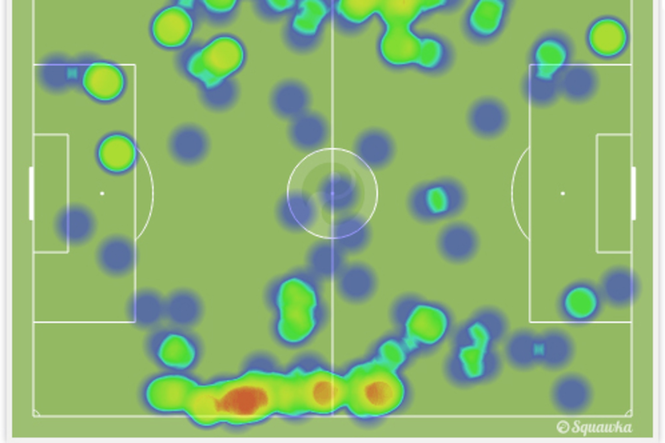 There's some space to be found behind Armero & Zuniga. There's some space to be found behind Armero & Zuniga.
