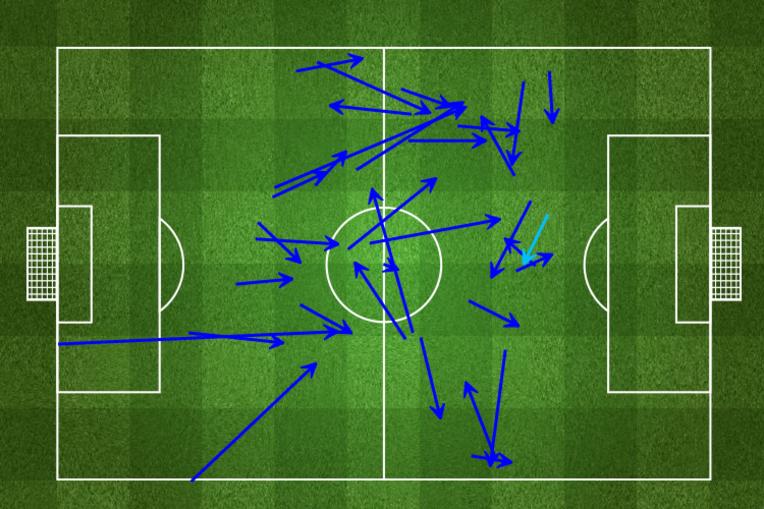 Passes received by Kroos vs. France.