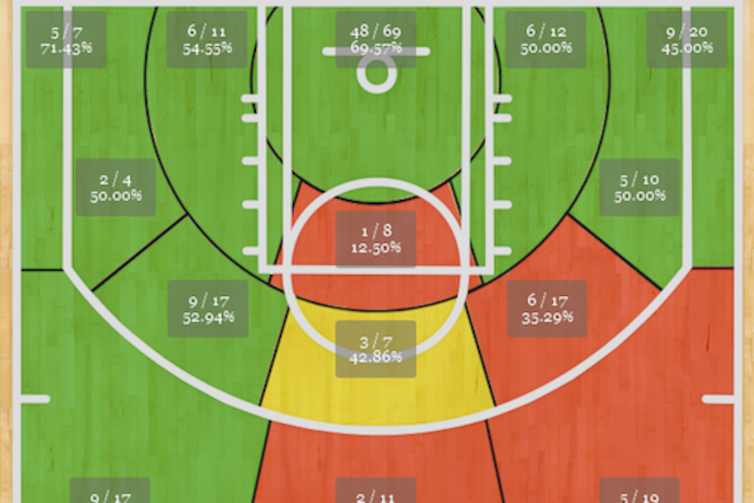 Bosh's 2013-14 playoff shot chart.