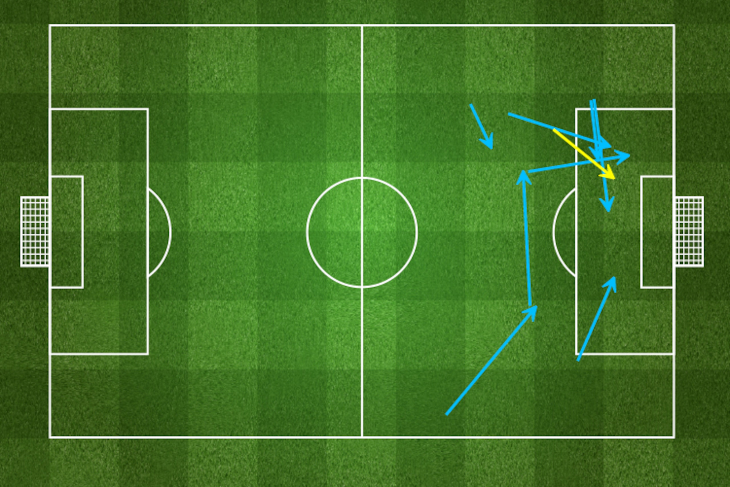 Kevin de Bruyne's chance creation vs. USA was off the charts.