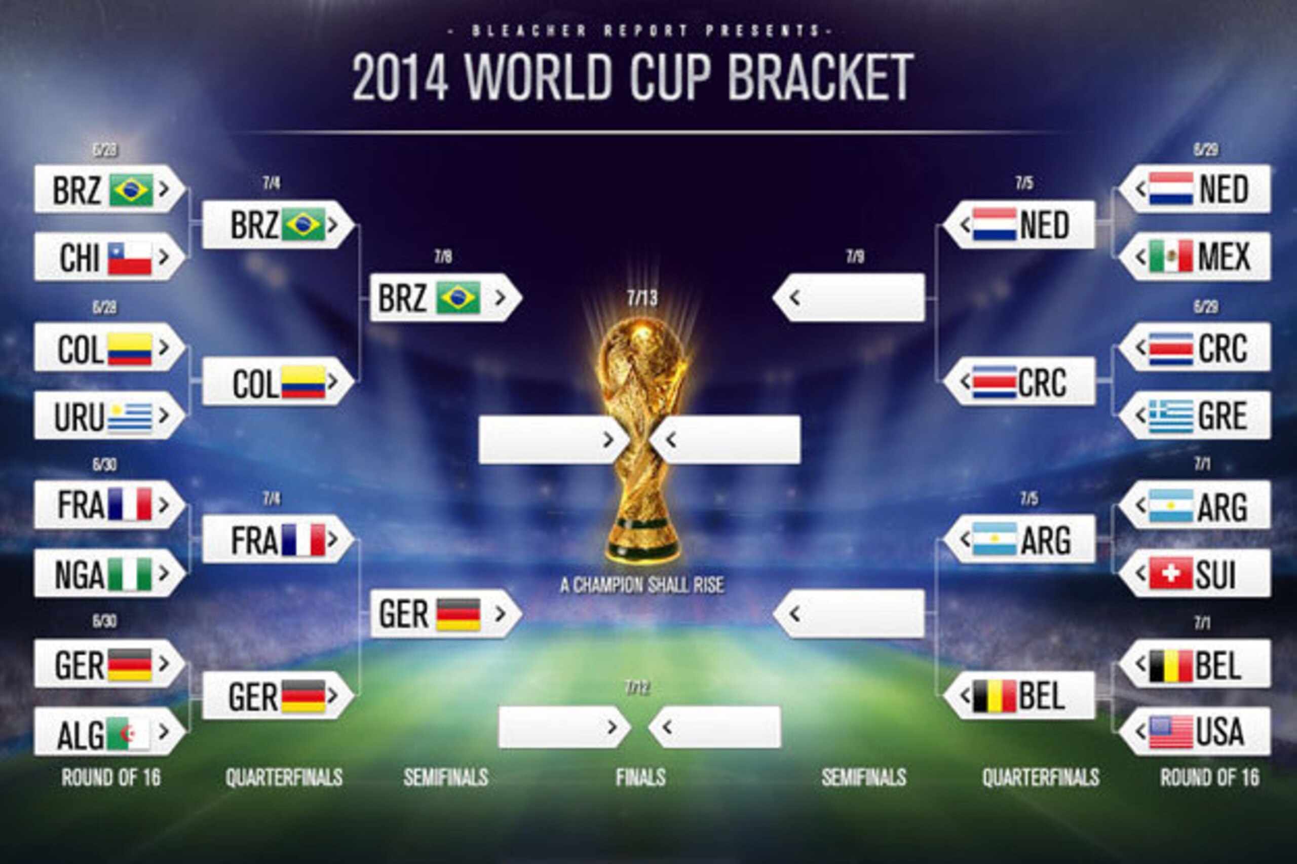 World Cup bracket ahead of Day 24.