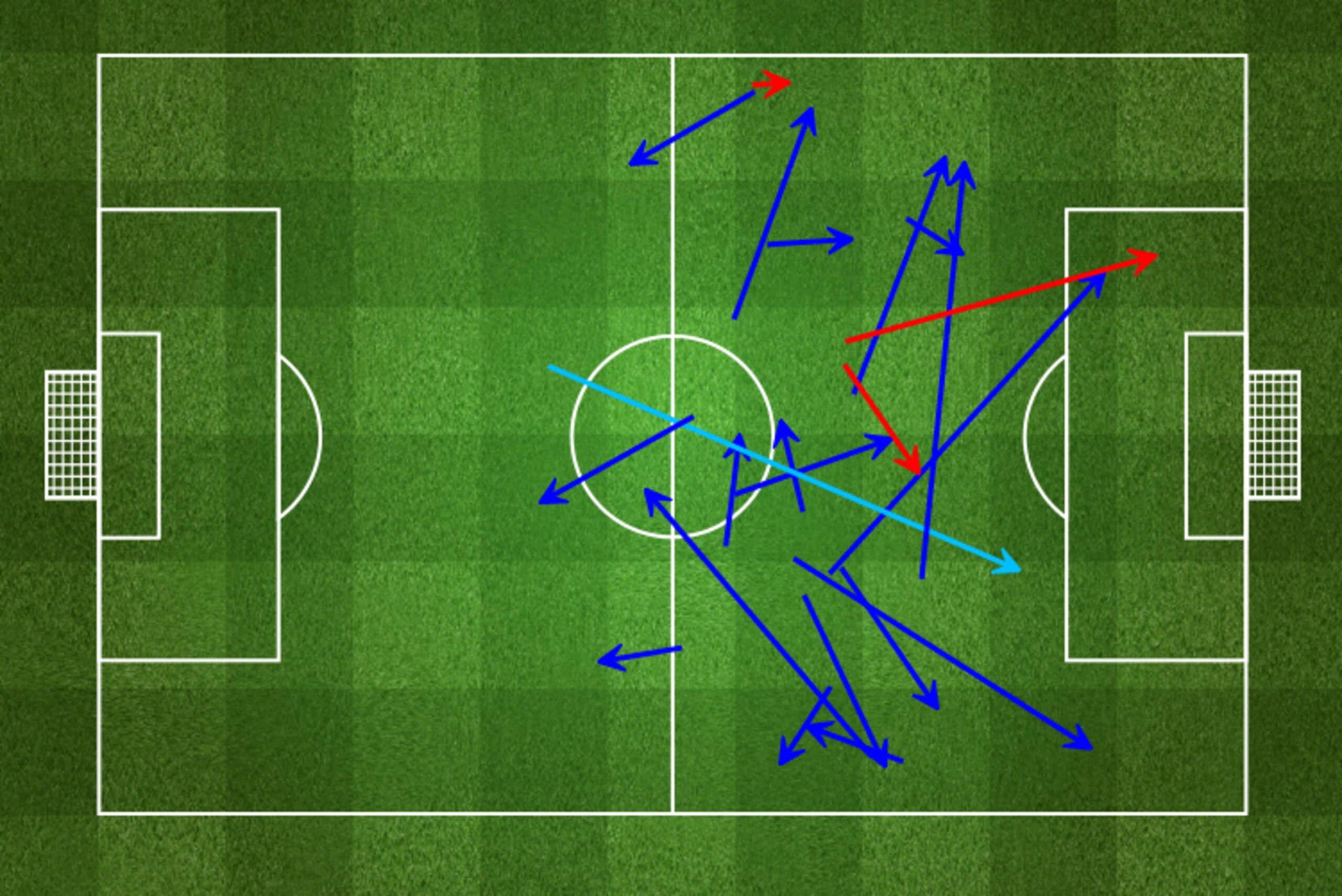 Messi's incisive passing against Belgium.
