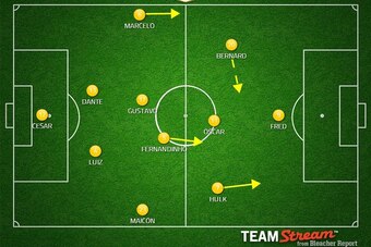 Possible Brazil XI.