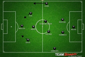 Possible Germany XI.