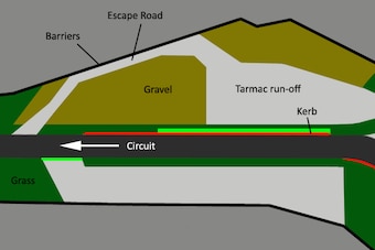Turn 5 of Silverstone, with modified run-off.