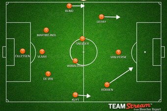 The NED XI LVG used in the quarter-final.