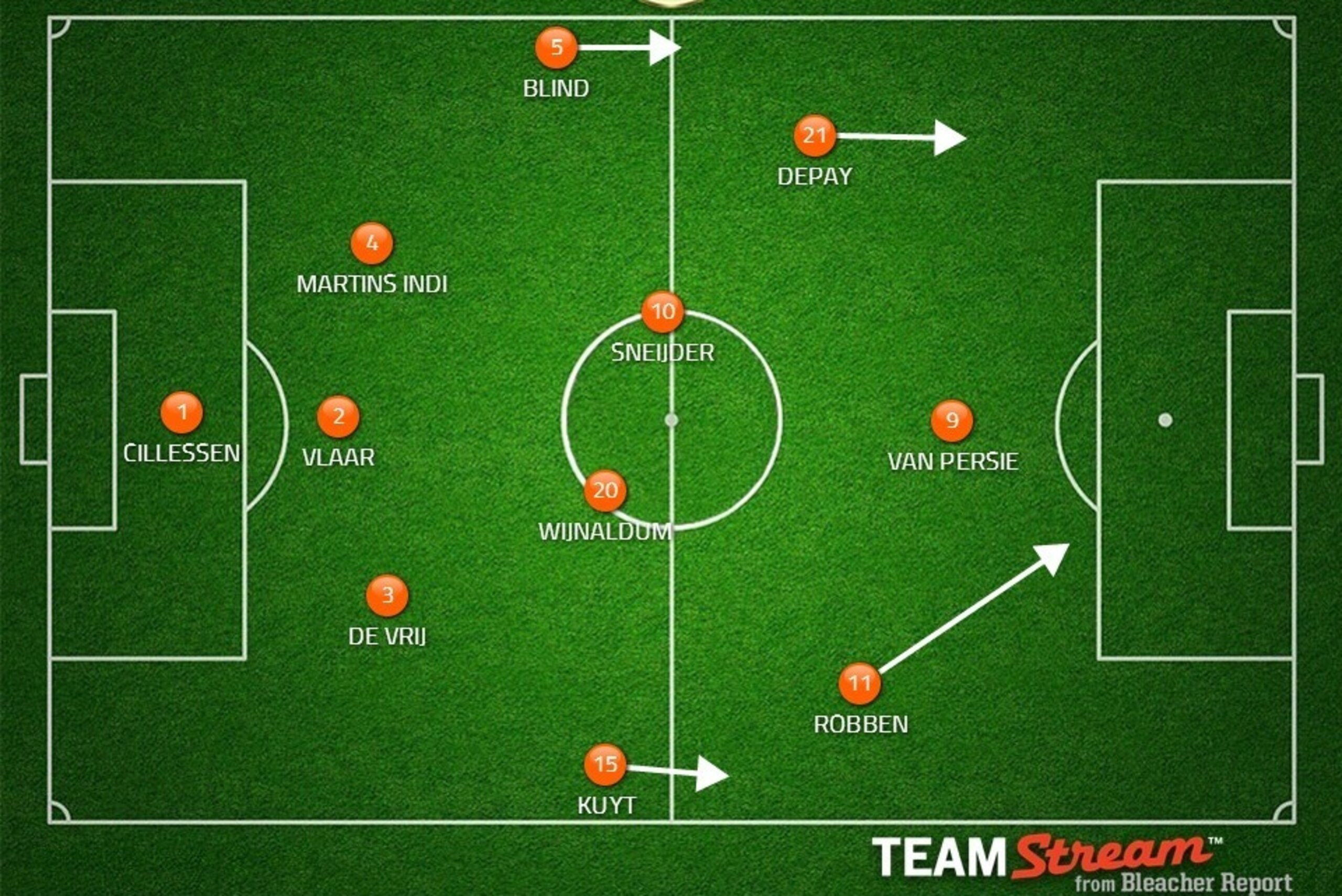 The NED XI LVG used in the quarter-final.