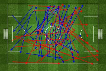 Netherlands' long-passing was poor, but they couldn't build through midfield either.