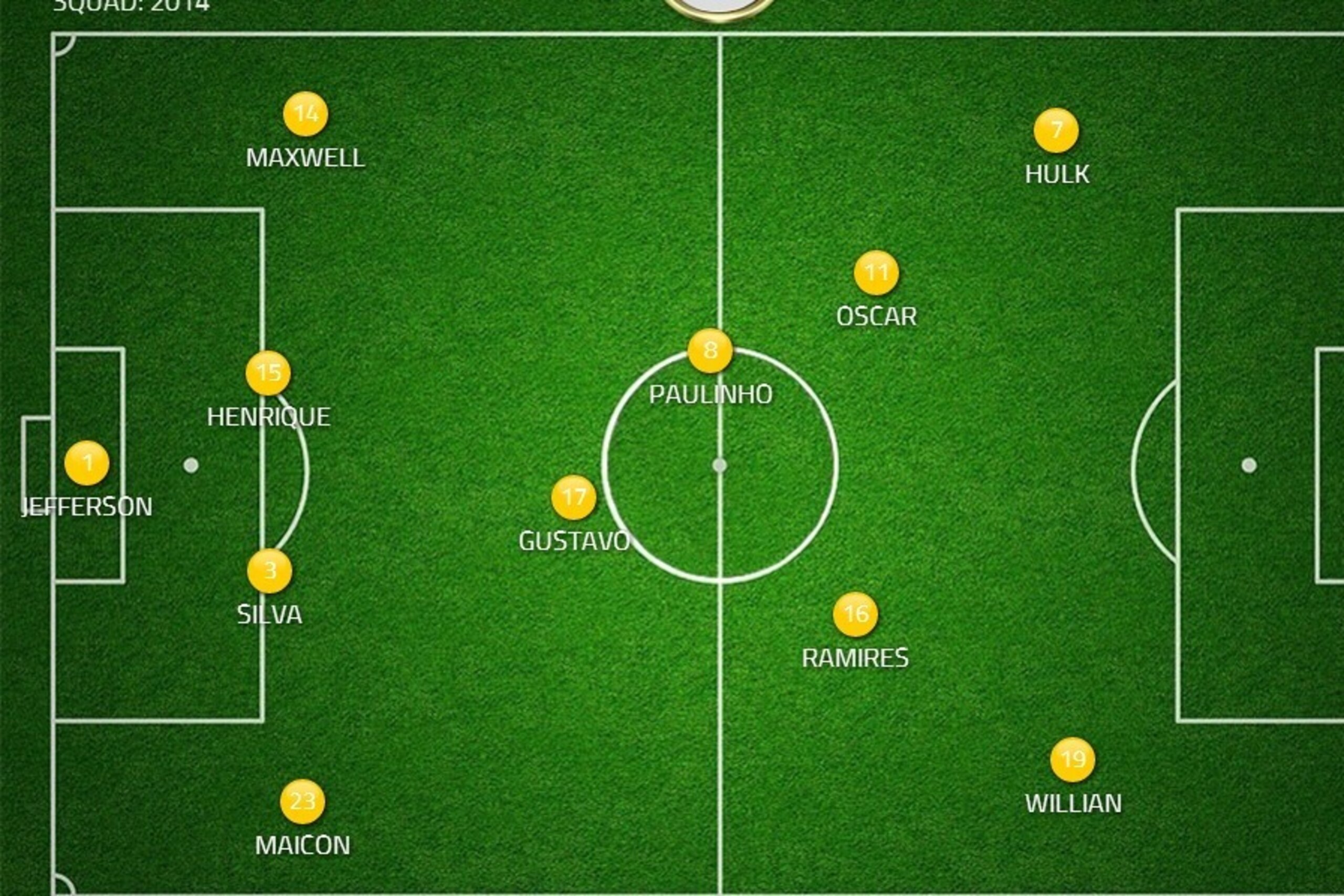 How Brazil may line up against Holland on Saturday. How Brazil may line up against Holland on Saturday.