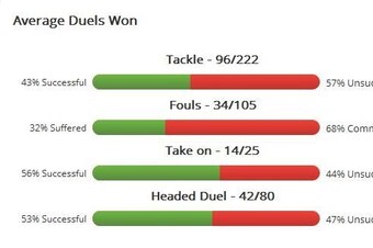 Arturo Vidal 2013-14