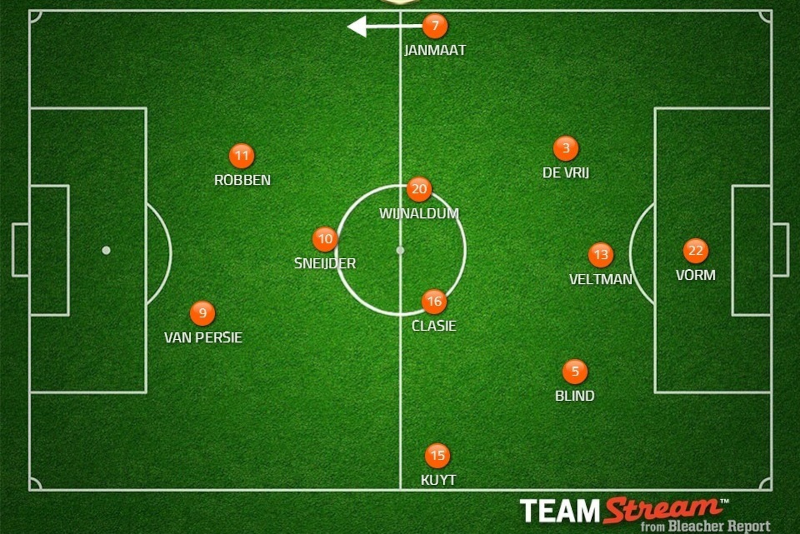Possible changed NED XI.