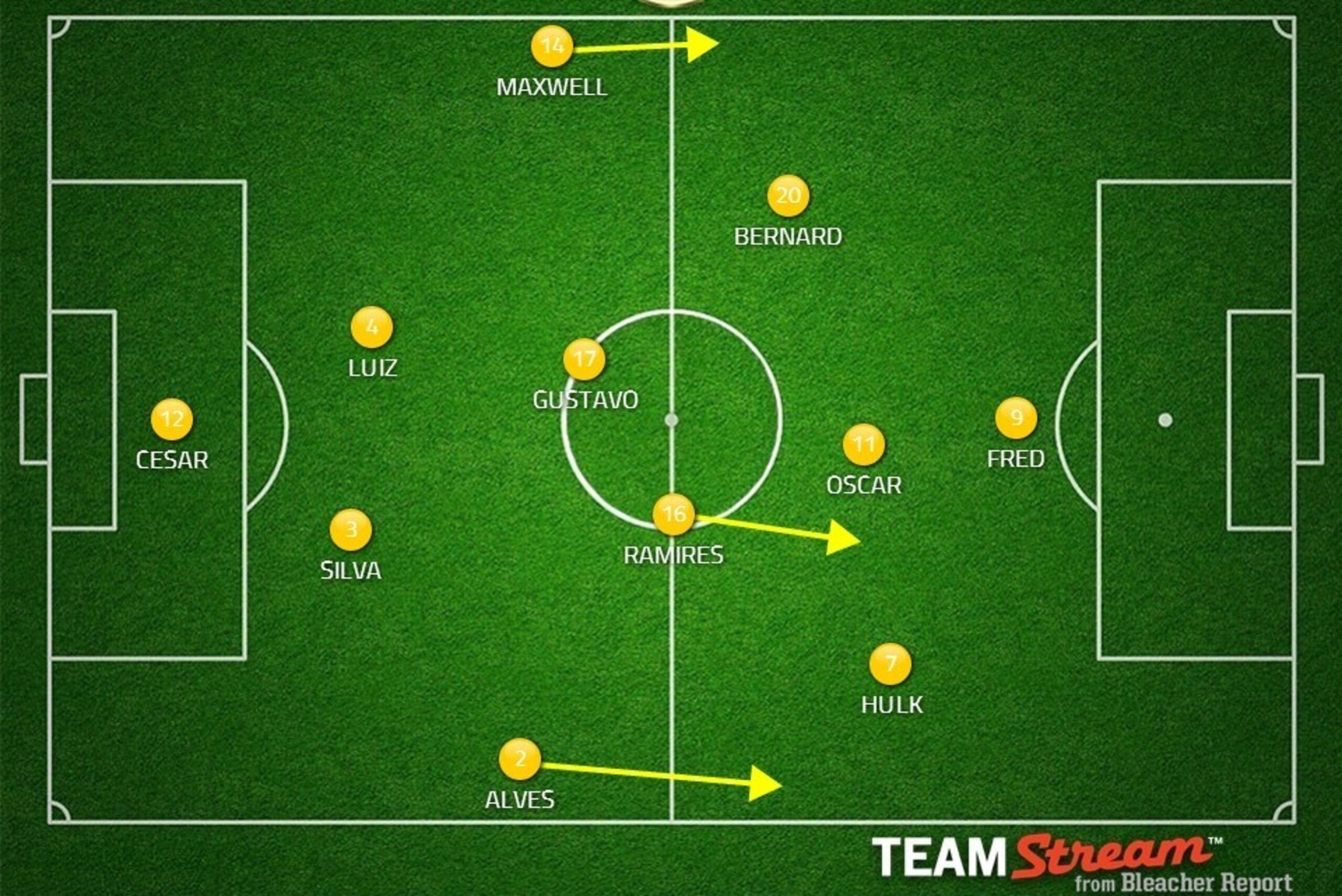 Possible changed BRA XI.