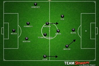 Possible GER XI and formation.