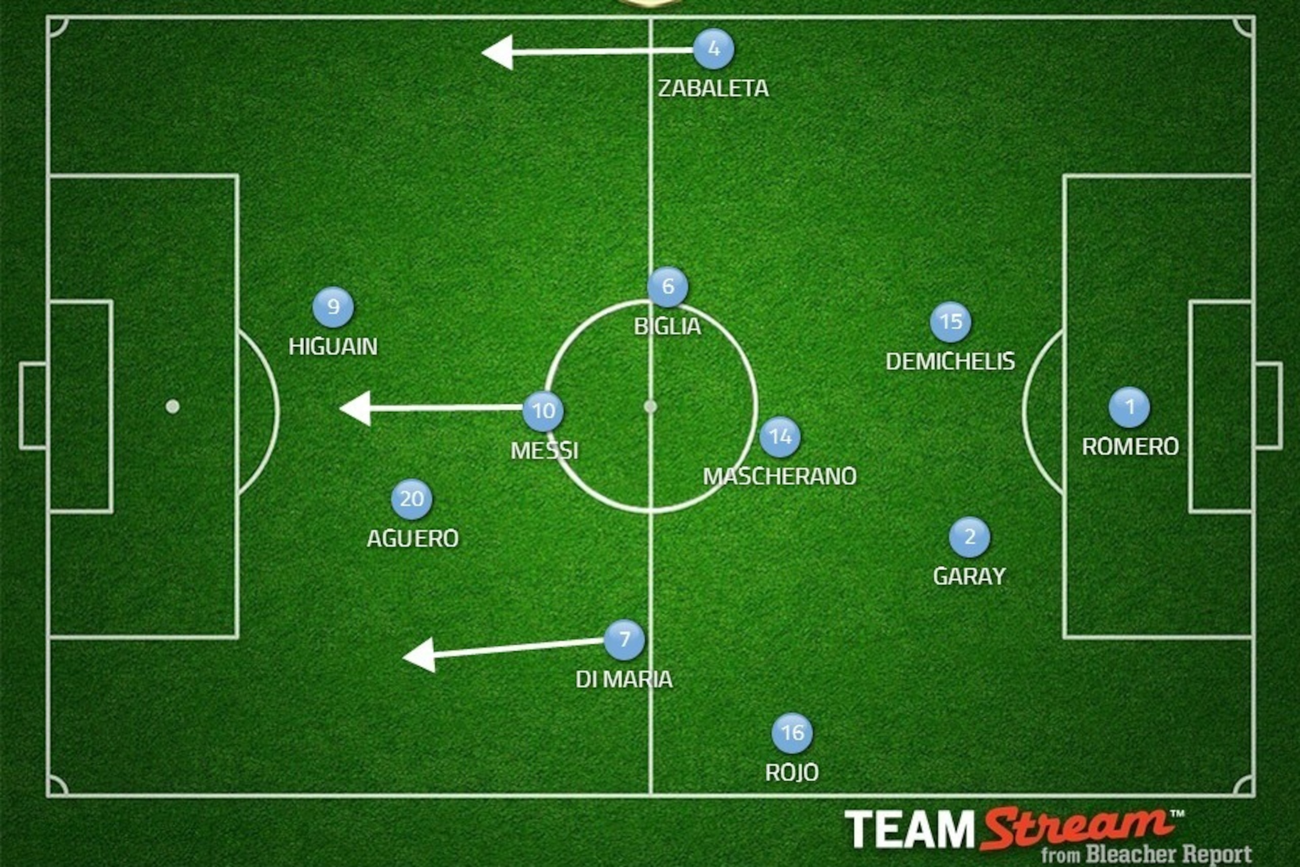 Possible ARG XI and formation.