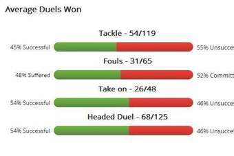 Patrice Evra 2013-14