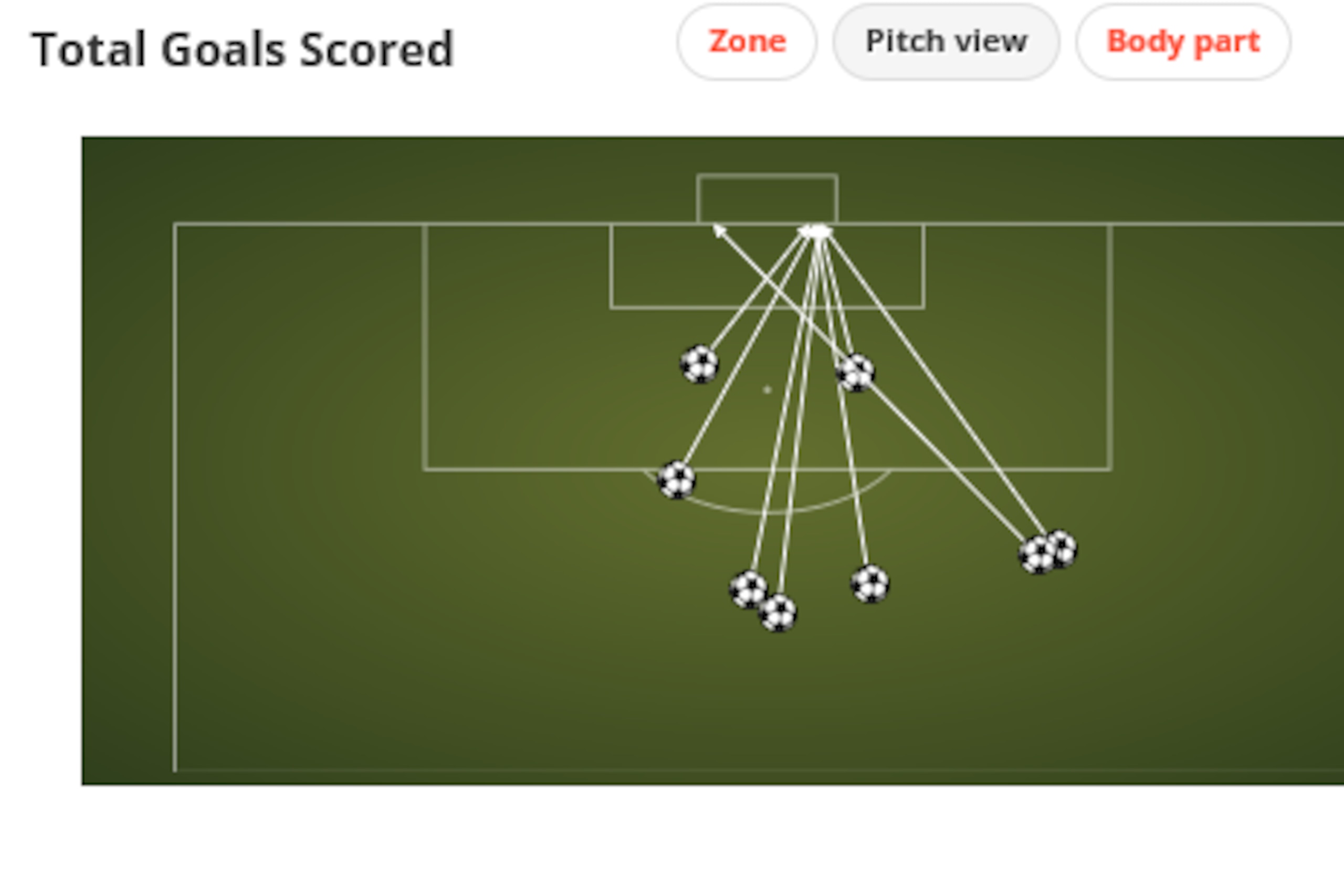 Juan Iturbe Goals 2013-14