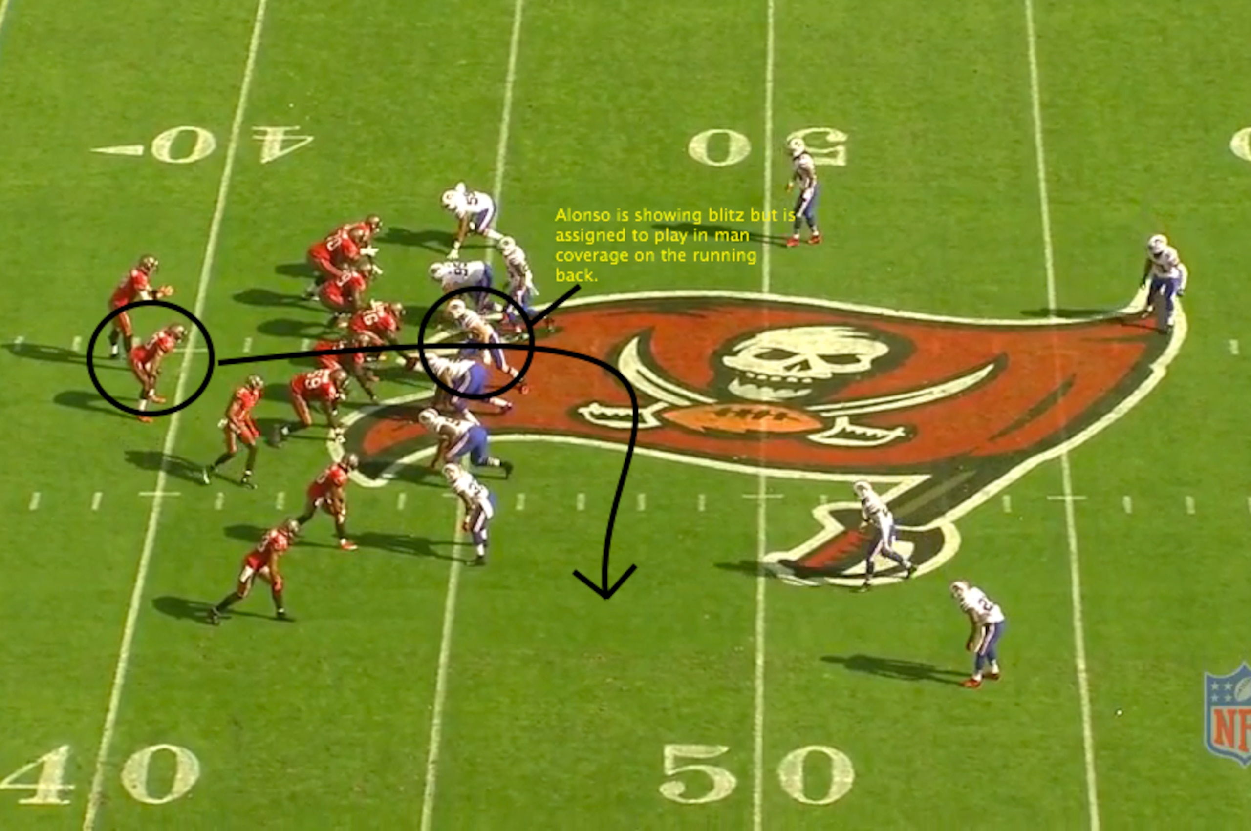 Alonso's assignment on this play is to show blitz, but read the running back at the snap and drop into man coverage. Alonso's assignment on this play is to show blitz, but read the running back at the snap and drop into man coverage.