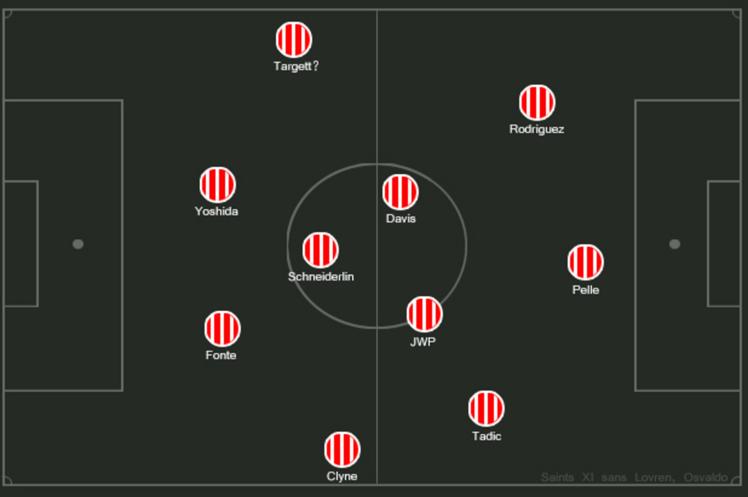 Possible Saints 4-3-3. Tadic & JWP could swap.