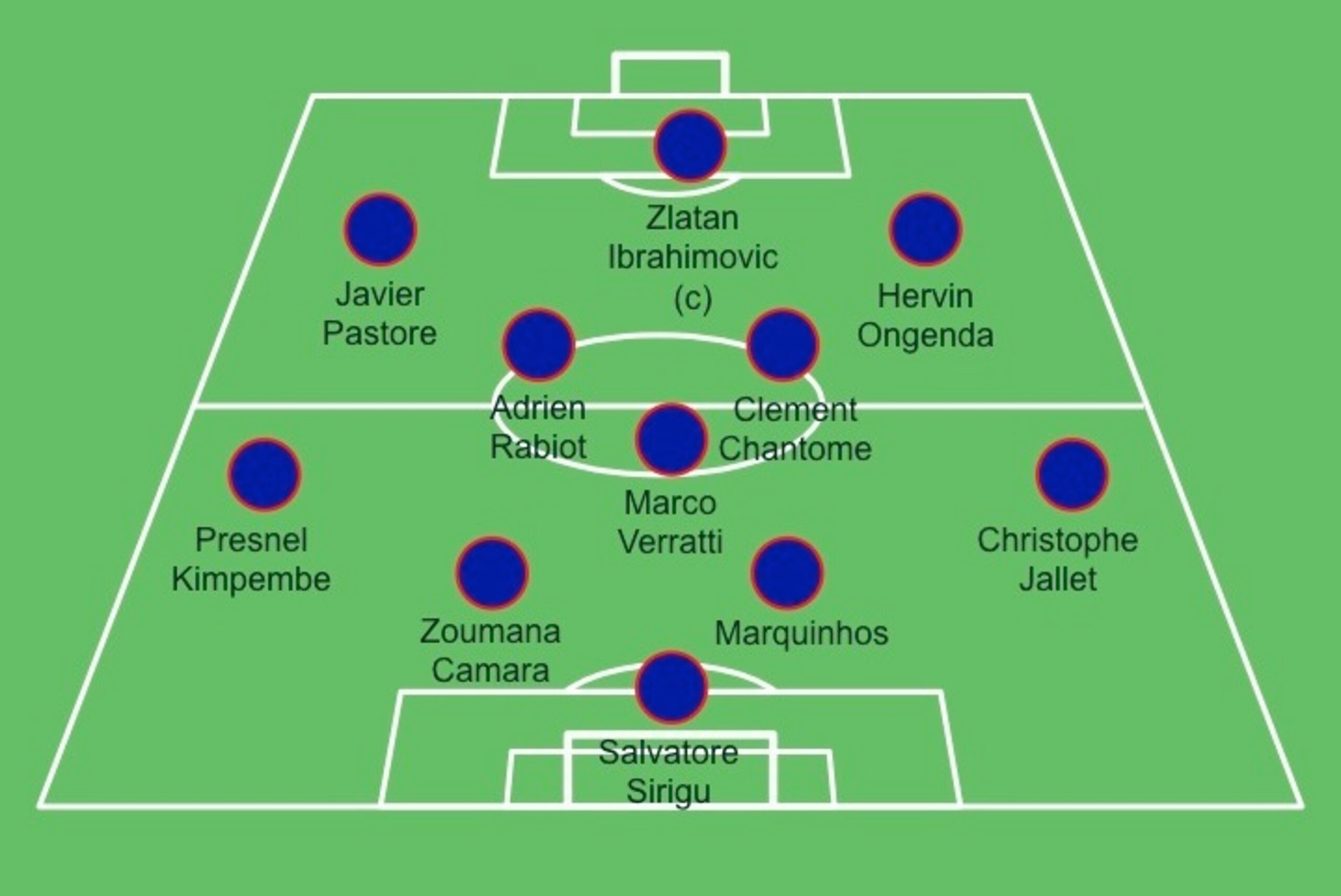 Wednesday's possible PSG XI vs. Nice