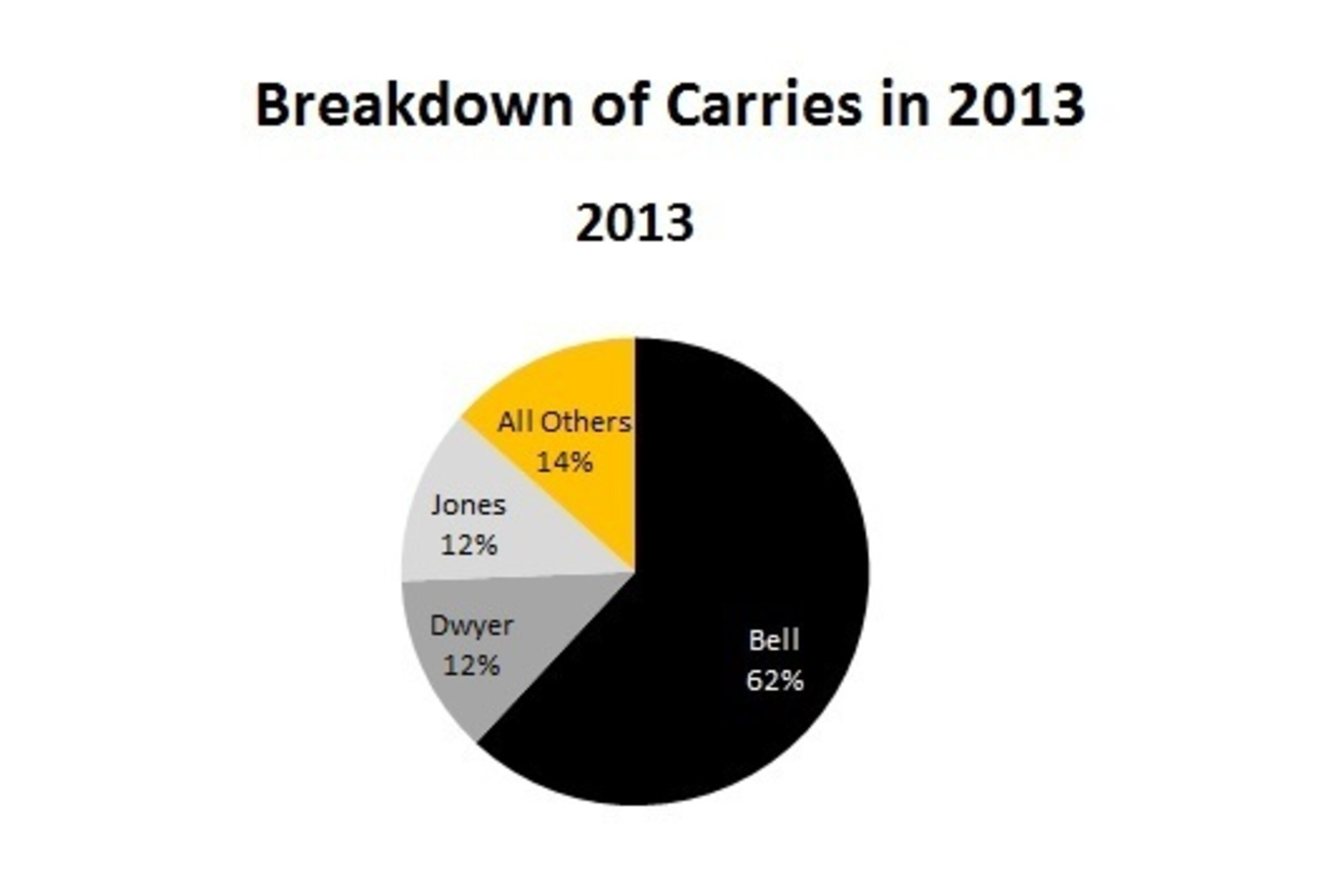 Source: Pro-Football-Reference.com Source: Pro-Football-Reference.com