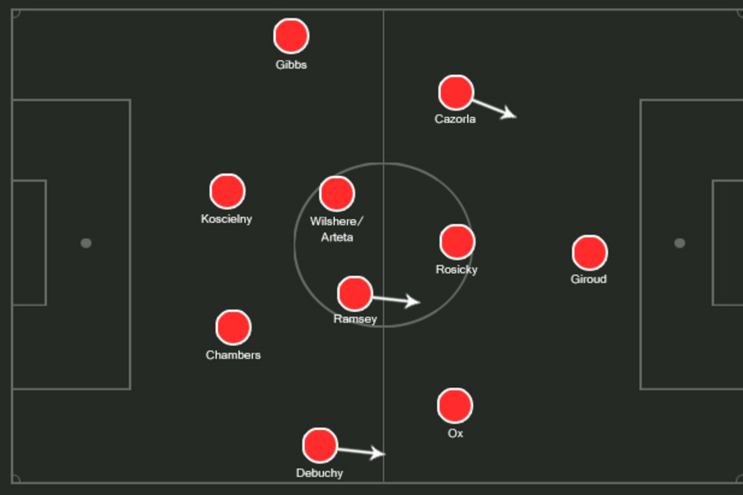 Possible Arsenal XI.