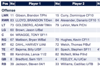 Here's a look at St. Louis' offensive depth chart at the end of the 2011 season.