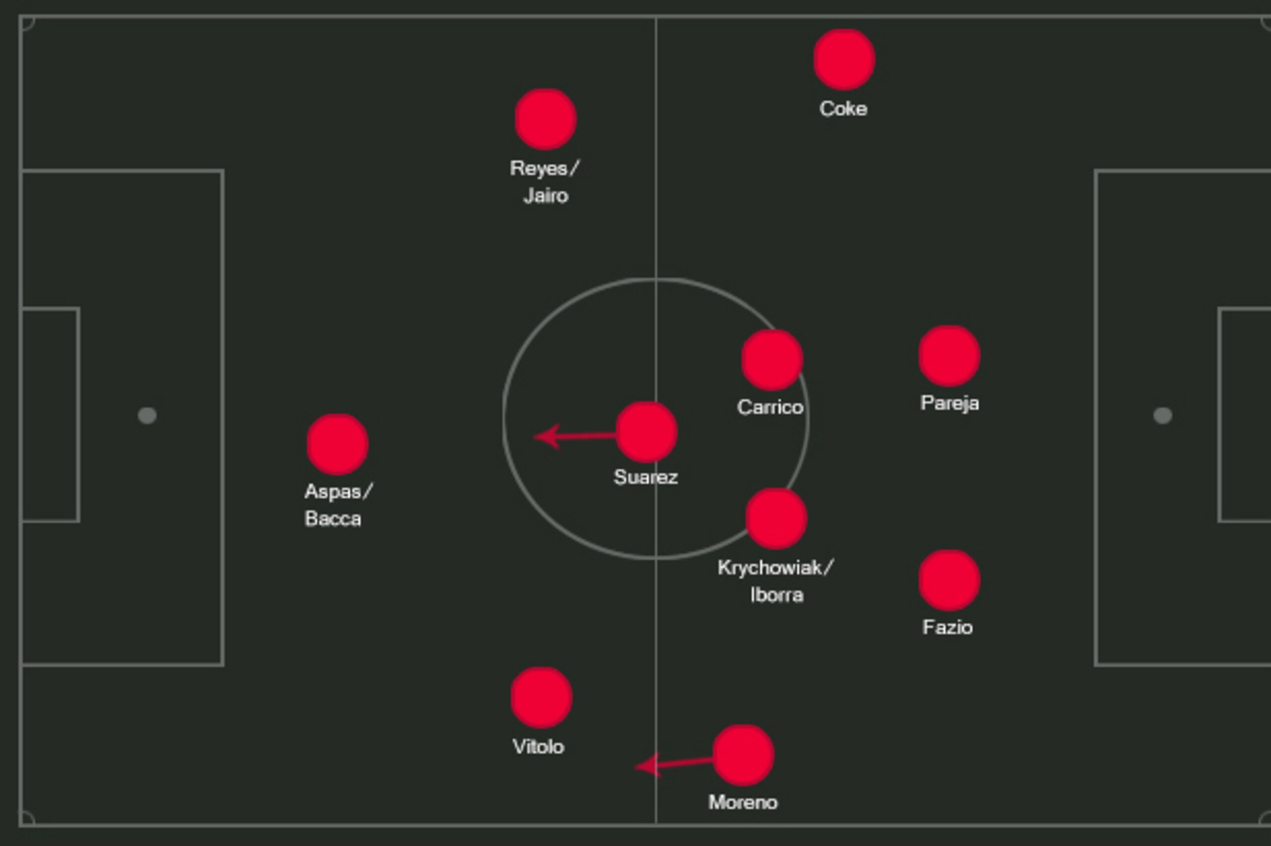 Possible Sevilla XI.