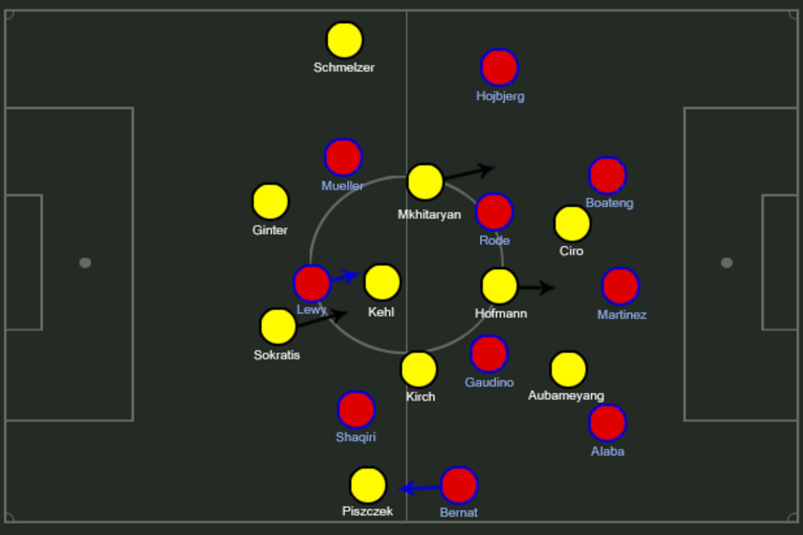 Bayern/BVB XIs.