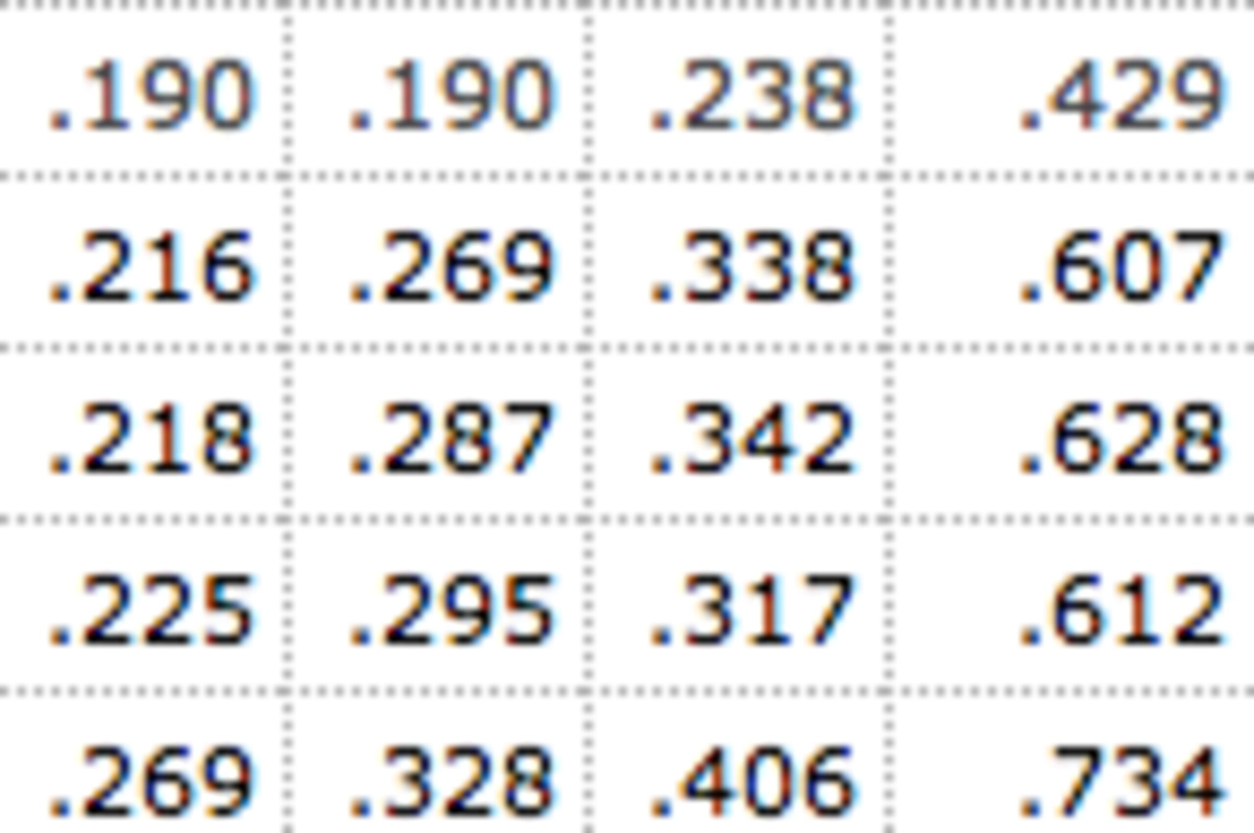 Negron's 2010-2014 stats