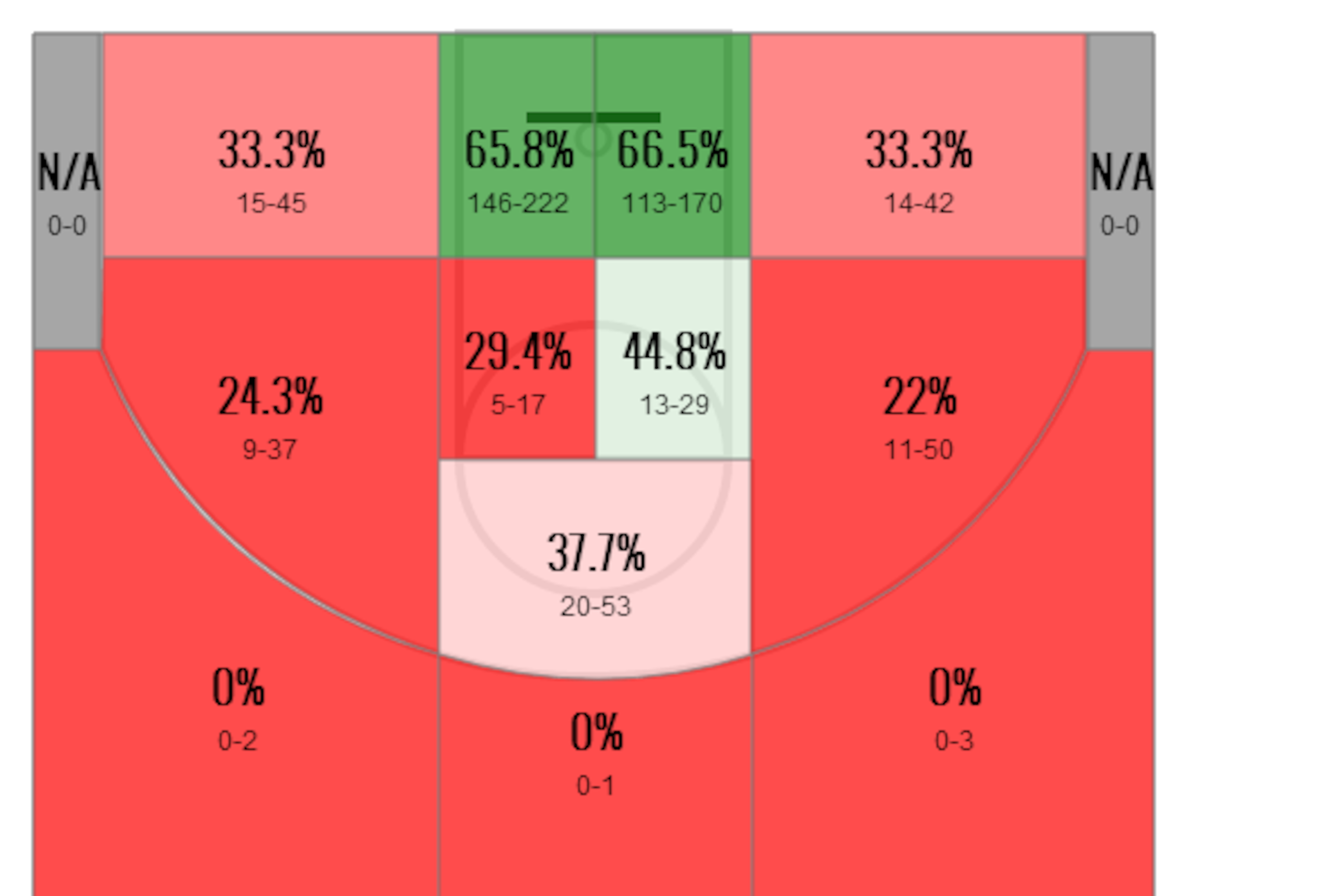 2012-13 Shot Chart