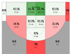 2013-14 Shot Chart