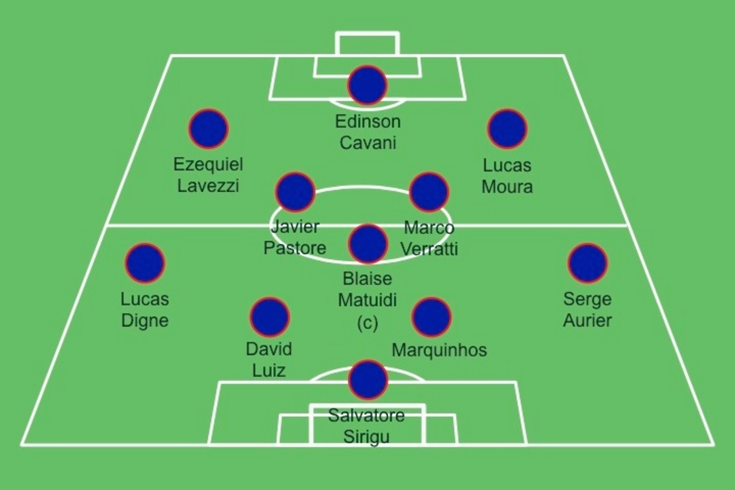 Possible PSG XI vs. Evian