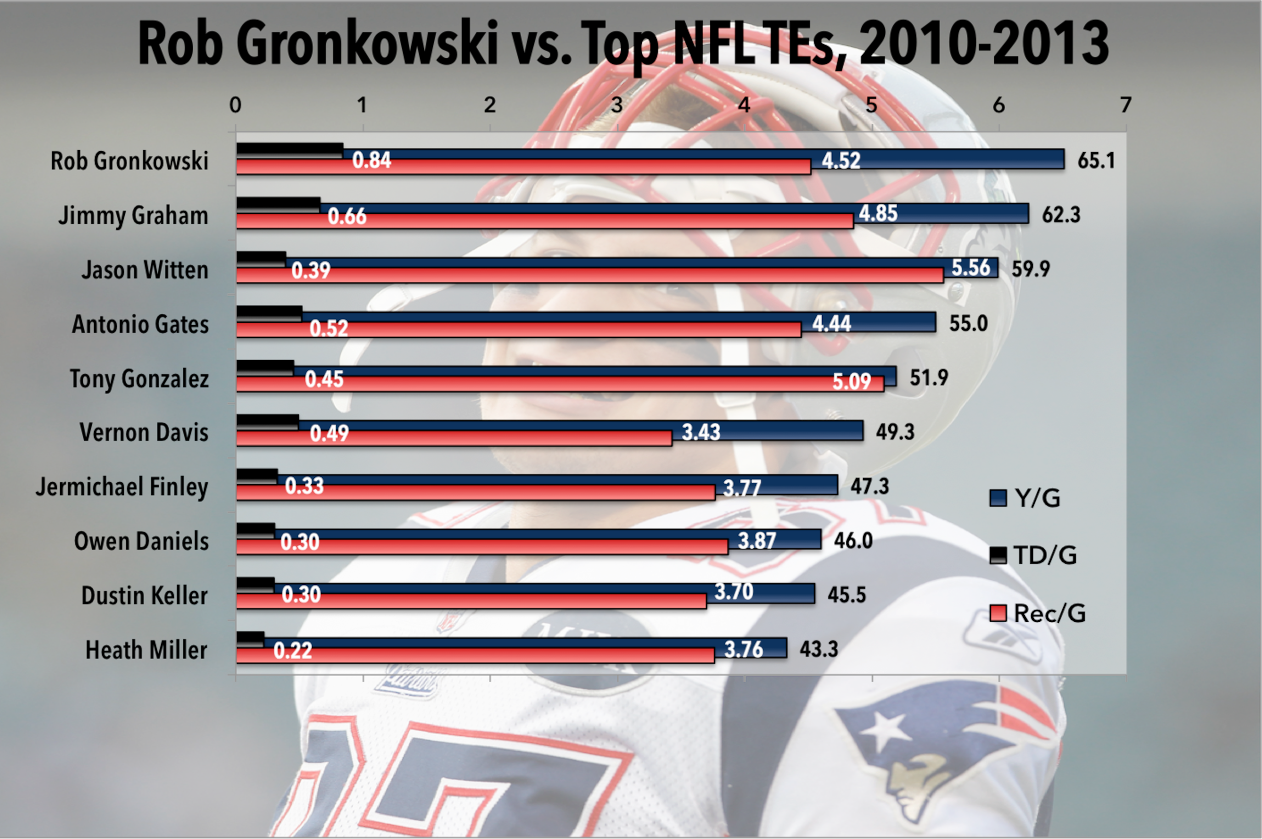 Stats via Pro-Football-Reference.com