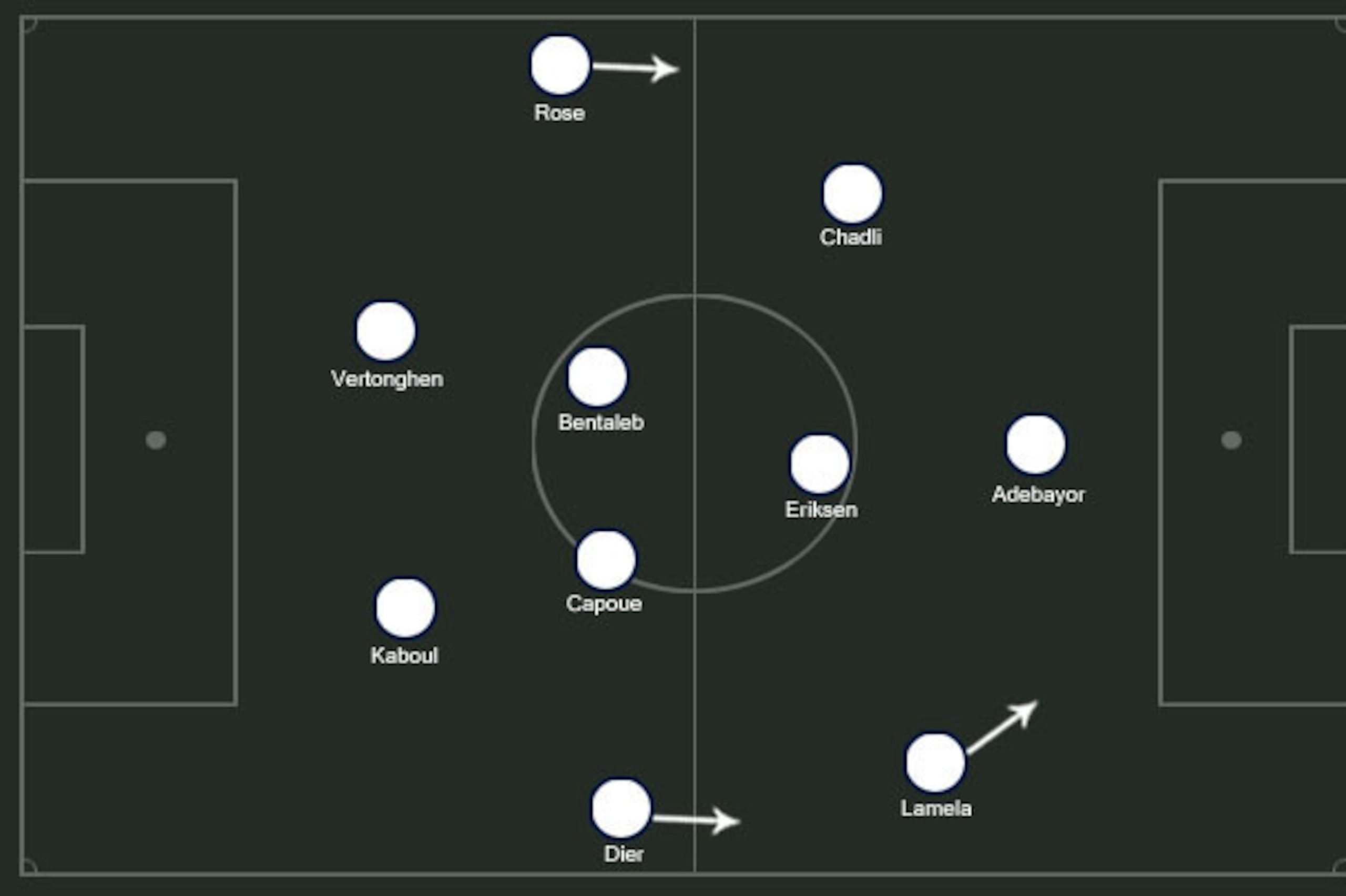 Projected Spurs XI (4-2-3-1). Projected Spurs XI (4-2-3-1).