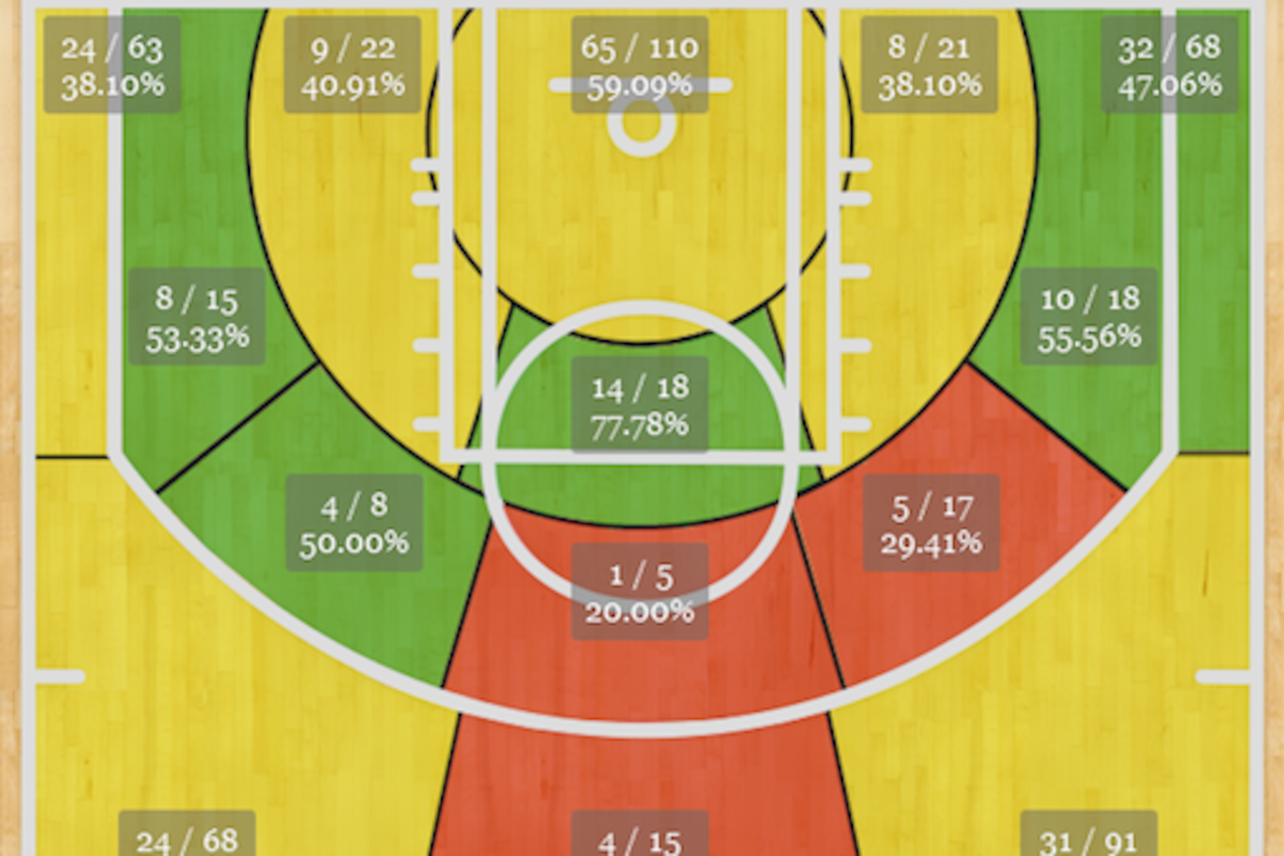 Allen's 2013-14 shot chart.
