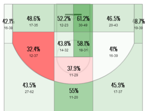Anthony Morrow's 2013-14 shot chart