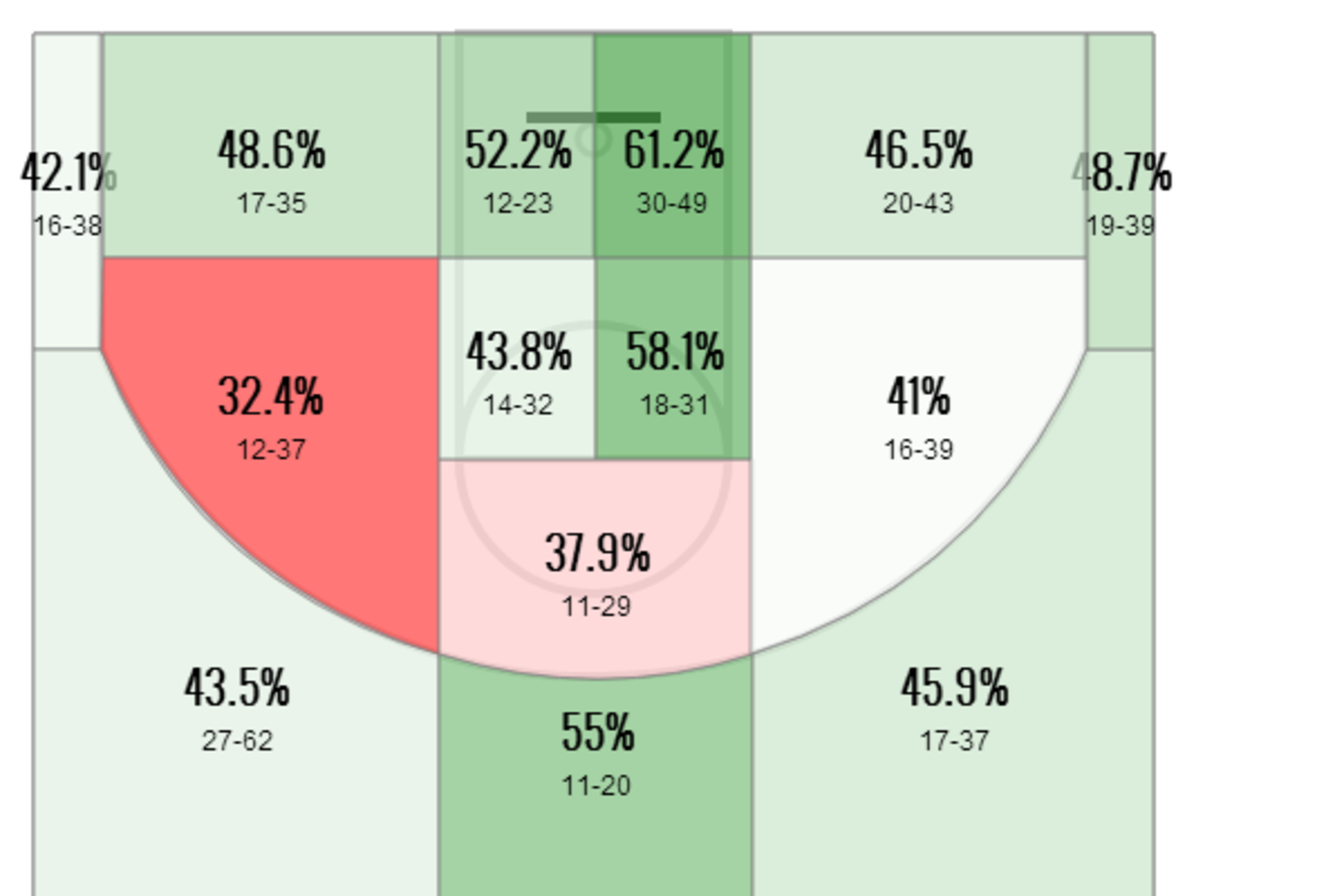 Anthony Morrow's 2013-14 shot chart