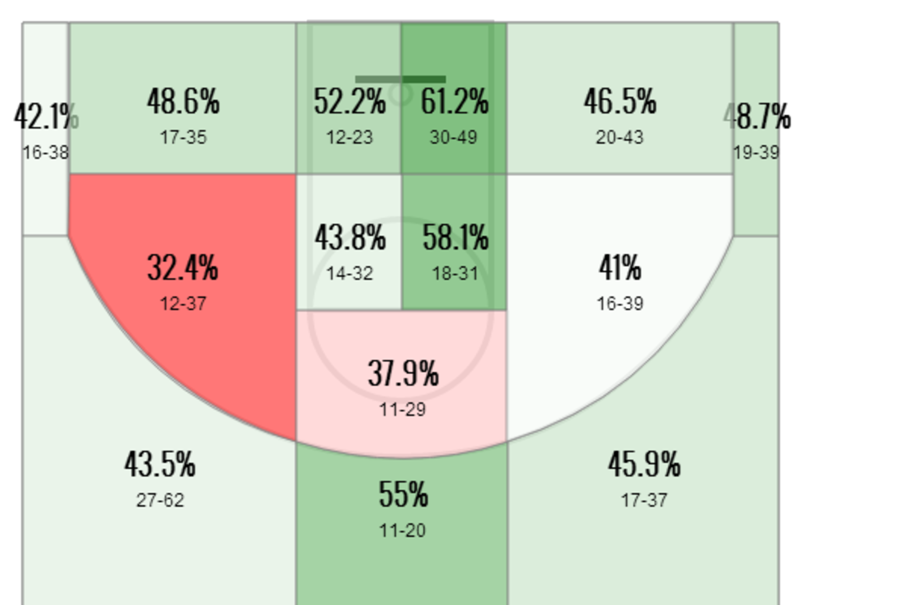 Anthony Morrow's 2013-14 shot chart