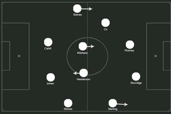 Possible England 4-4-2.